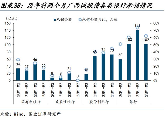 【城投新论 | 三】哪类银行在支持弱省份城投债再融资？