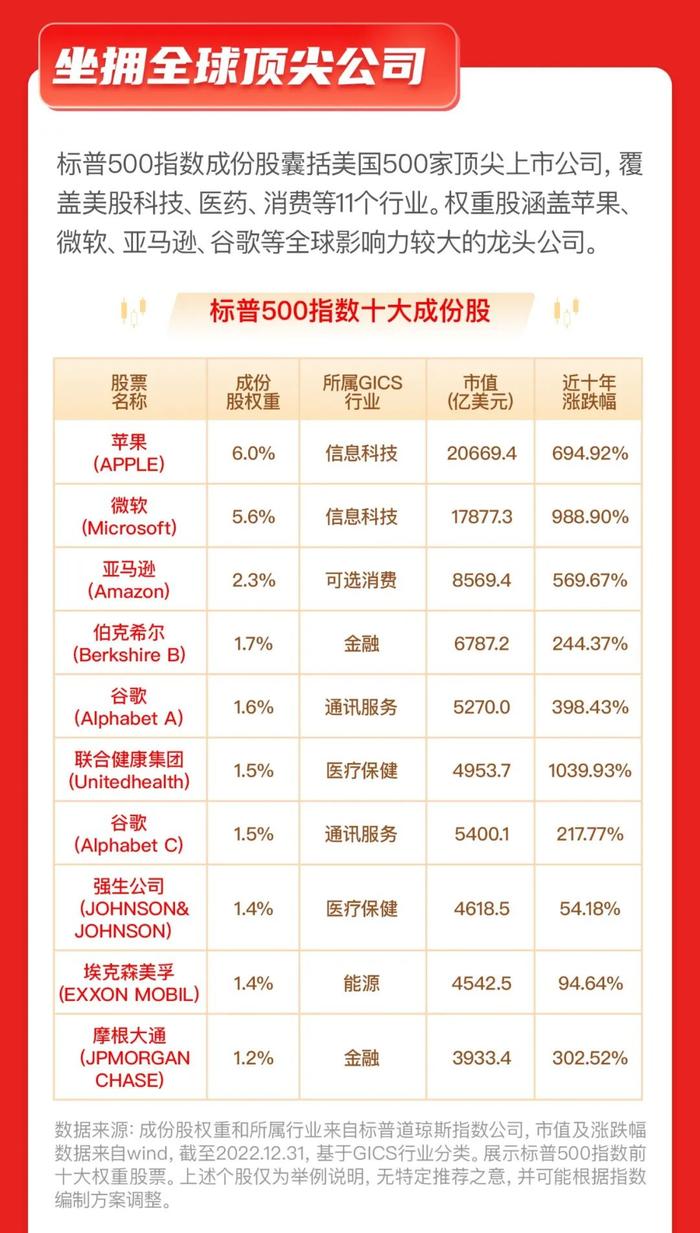 抓住加息尾声的布局机会！上投摩根标普500指数基金3月27日起重磅发行