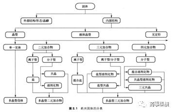 药物溶解度影响因素在药物研发过程中的应用