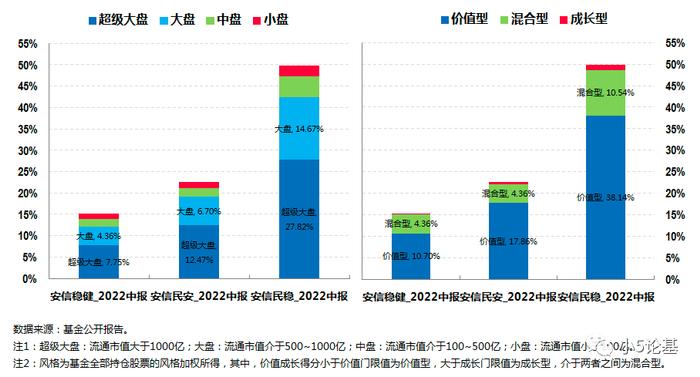 Fund Talk | 为什么我愿意长期持有安信基金张翼飞的产品？