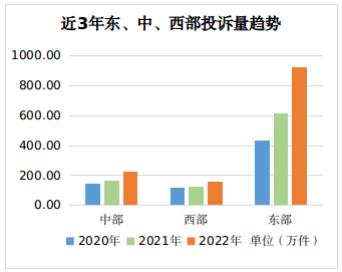 大数据杀熟？会员服务套路多？2022年消费者投诉举报十大特点发布！这些被点名