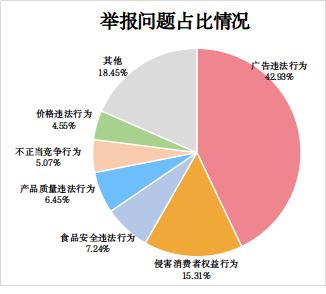 大数据杀熟？会员服务套路多？2022年消费者投诉举报十大特点发布！这些被点名