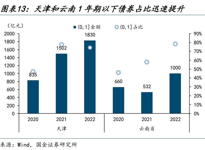 【城投新论 | 三】哪类银行在支持弱省份城投债再融资？