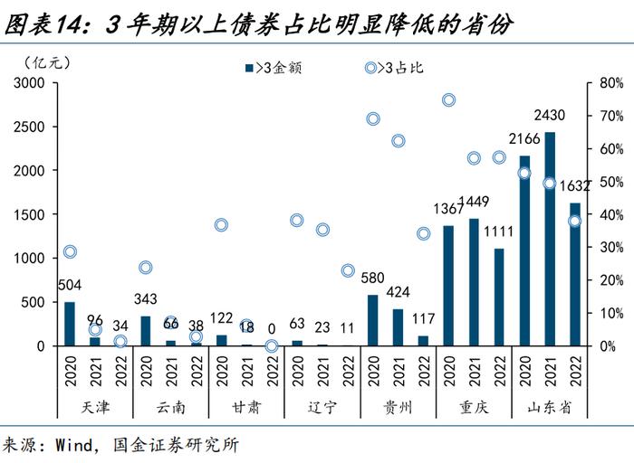 【城投新论 | 三】哪类银行在支持弱省份城投债再融资？