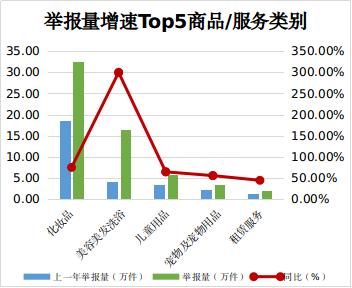 大数据杀熟？会员服务套路多？2022年消费者投诉举报十大特点发布！这些被点名