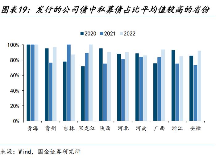 【城投新论 | 三】哪类银行在支持弱省份城投债再融资？