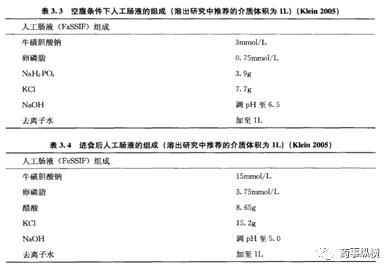 药物溶解度影响因素在药物研发过程中的应用