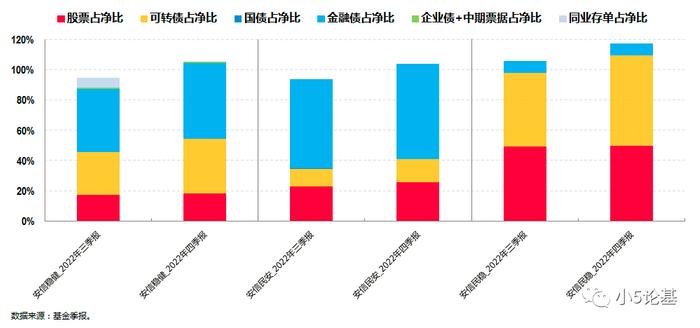 Fund Talk | 为什么我愿意长期持有安信基金张翼飞的产品？