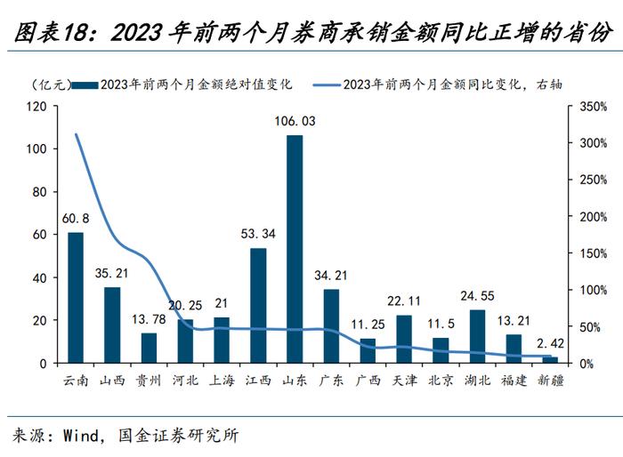 【城投新论 | 三】哪类银行在支持弱省份城投债再融资？