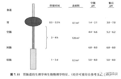 药物溶解度影响因素在药物研发过程中的应用