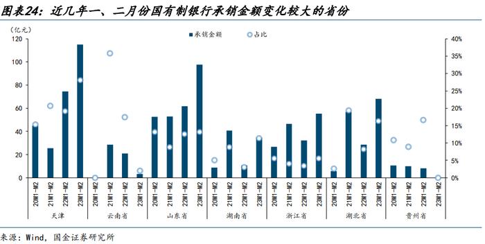 【城投新论 | 三】哪类银行在支持弱省份城投债再融资？