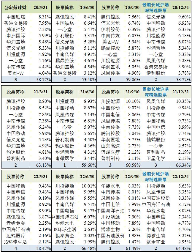 【基金评级】景顺长城沪港深精选 000979