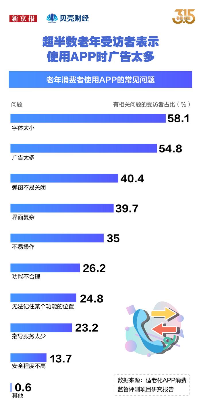 数读｜盘点上千条投诉 我们做了份《银发族消费防坑指南》