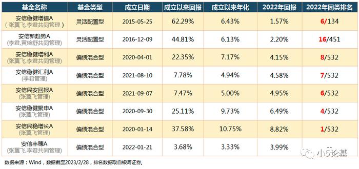 Fund Talk | 为什么我愿意长期持有安信基金张翼飞的产品？