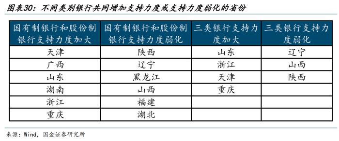 【城投新论 | 三】哪类银行在支持弱省份城投债再融资？