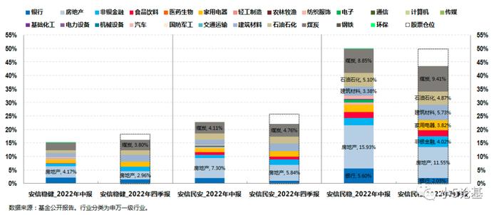 Fund Talk | 为什么我愿意长期持有安信基金张翼飞的产品？