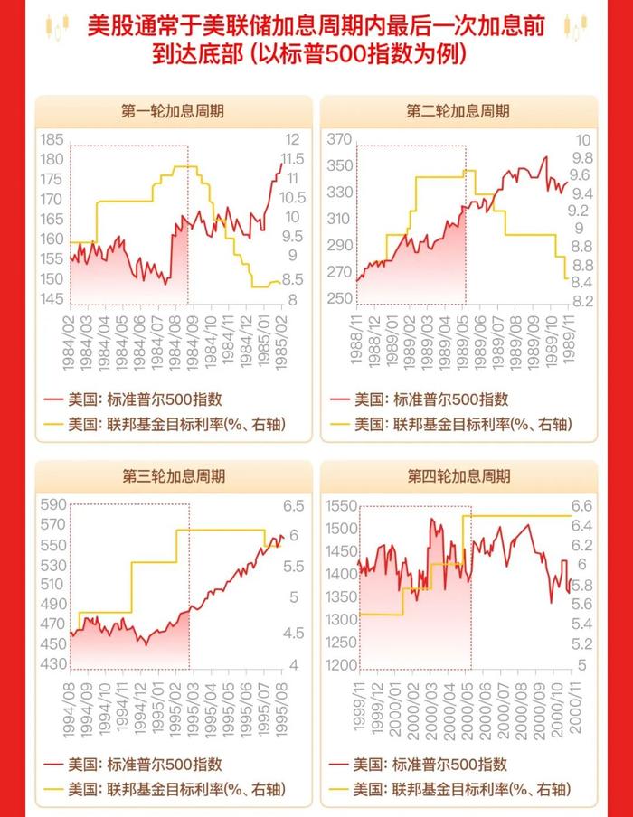 抓住加息尾声的布局机会！上投摩根标普500指数基金3月27日起重磅发行