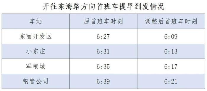 市区到滨海，再添直达快车！天津地铁今起调图！