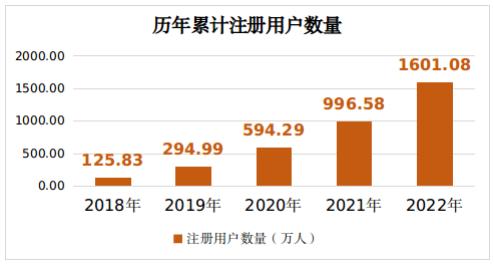 大数据杀熟？会员服务套路多？2022年消费者投诉举报十大特点发布！这些被点名