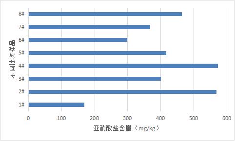 含有亚硝酸盐，香椿会“致癌”吗？怎么吃更安全？