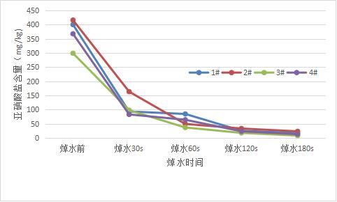 含有亚硝酸盐，香椿会“致癌”吗？怎么吃更安全？