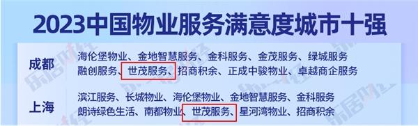 【2022中国物业服务满意度城市十强】