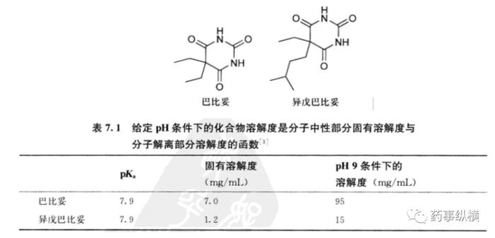 药物溶解度影响因素在药物研发过程中的应用