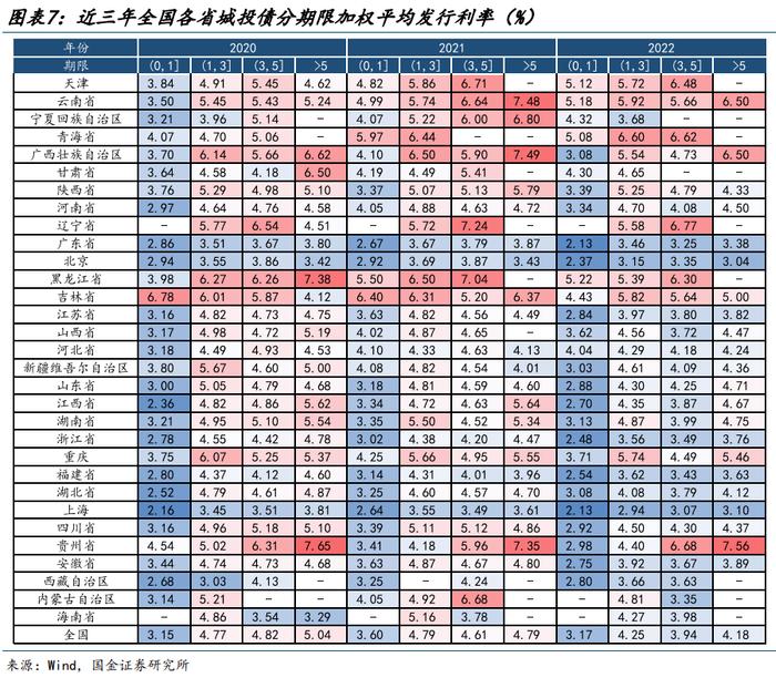 【城投新论 | 三】哪类银行在支持弱省份城投债再融资？