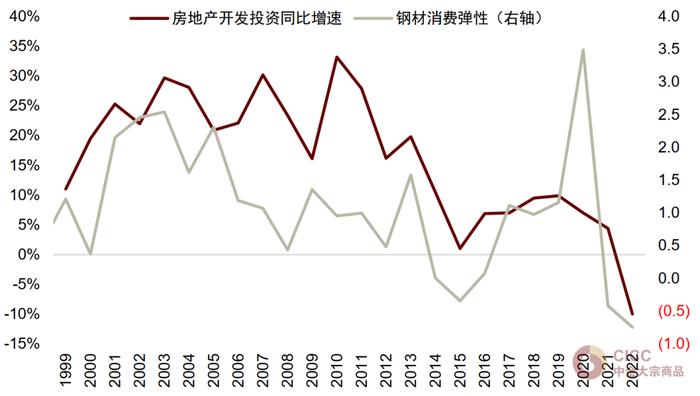 中金：铁元素的需求“穹顶”