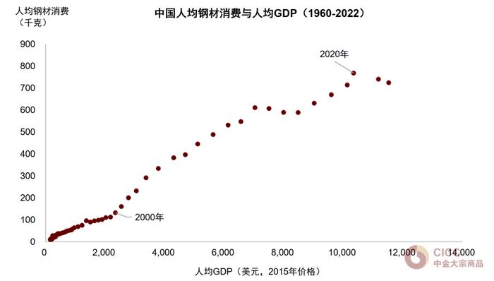 中金：铁元素的需求“穹顶”