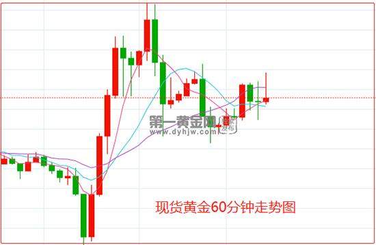 欧美银行接连“暴雷”只有降息才能“救市”？黄金小幅回落等待欧银决议