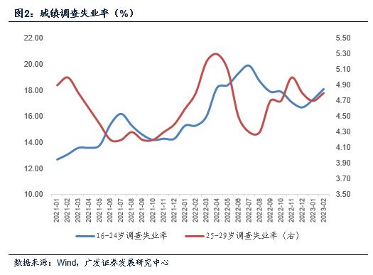 怎么评价前两个月的经济数据