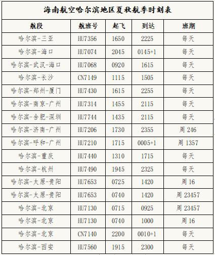 海南航空哈尔滨夏秋航线焕新启航