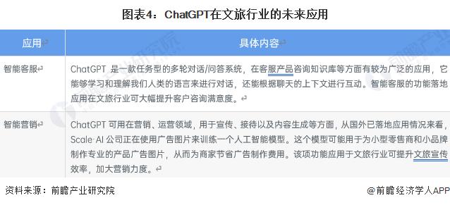 2023年中国文化旅游行业发展现状分析 首款文旅版“ChatGPT”即将落地应用【组图】