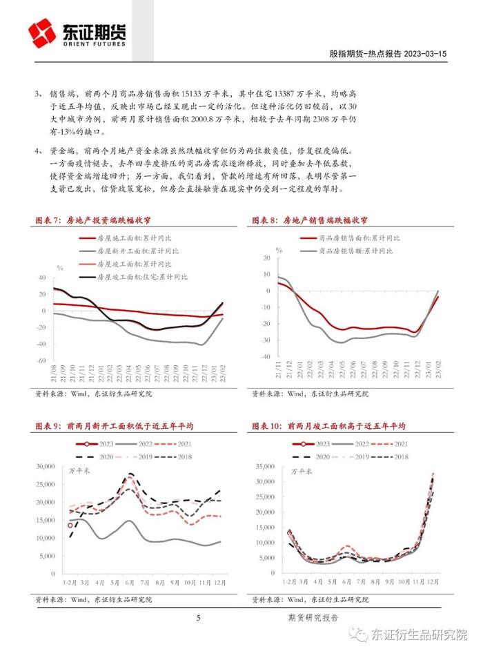 【热点报告——股指期货】超预期与不足 –1-2 月中国经济数据解读