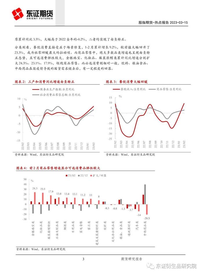 【热点报告——股指期货】超预期与不足 –1-2 月中国经济数据解读