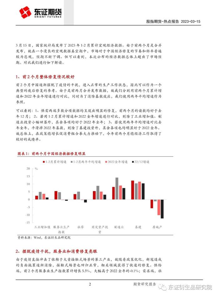 【热点报告——股指期货】超预期与不足 –1-2 月中国经济数据解读