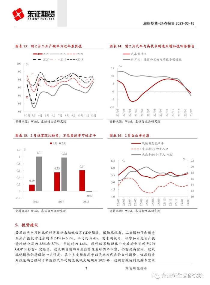 【热点报告——股指期货】超预期与不足 –1-2 月中国经济数据解读