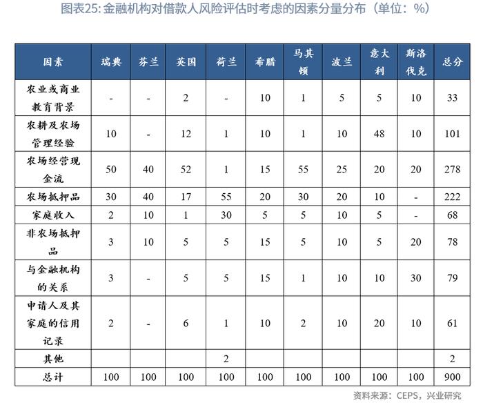 【今日推荐】欧洲农业金融考察