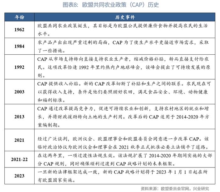 【今日推荐】欧洲农业金融考察