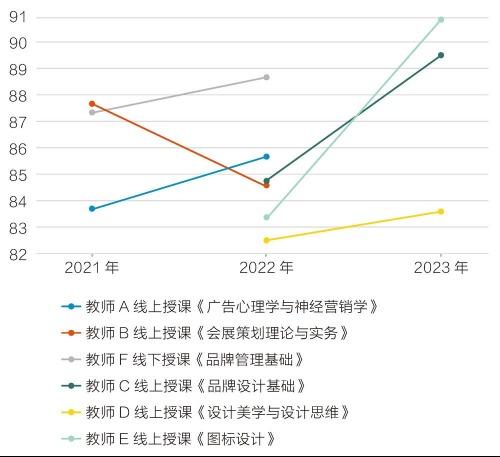 本土国际化视角下双师混合式教学管理模式探索