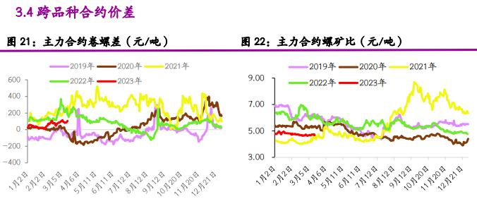 螺纹钢表需回落 短期铁矿石或震荡偏弱