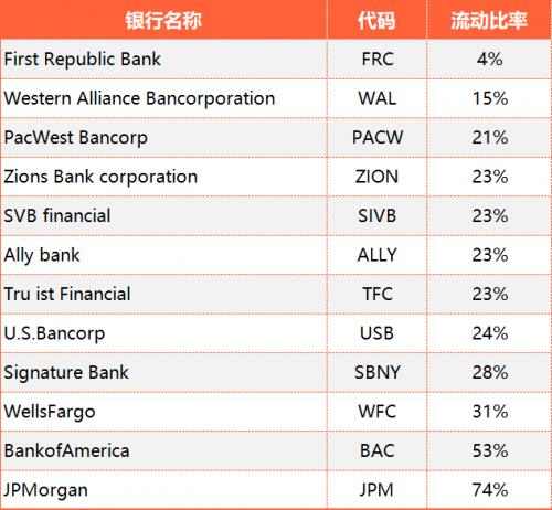 谁是下一个硅谷银行？第一财经对话EBC英国CEO：加息副作用显现，黄金美元进入长期博弈