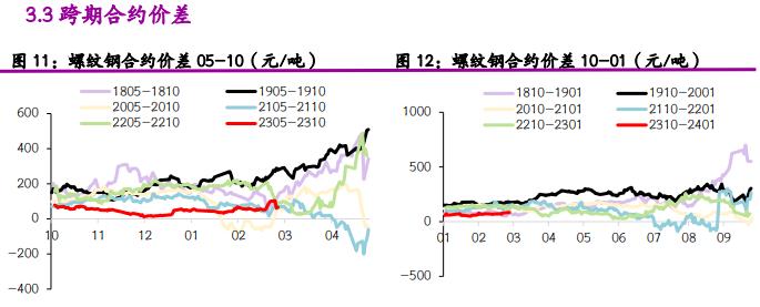 螺纹钢表需回落 短期铁矿石或震荡偏弱