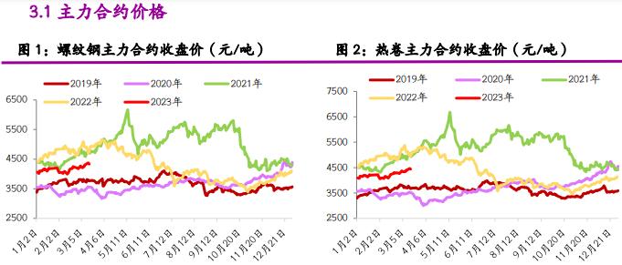 螺纹钢表需回落 短期铁矿石或震荡偏弱