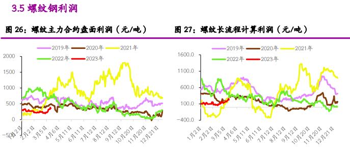 螺纹钢表需回落 短期铁矿石或震荡偏弱