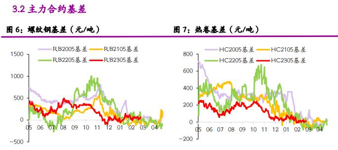 螺纹钢表需回落 短期铁矿石或震荡偏弱