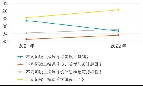 本土国际化视角下双师混合式教学管理模式探索