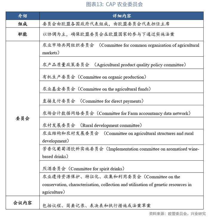 【今日推荐】欧洲农业金融考察