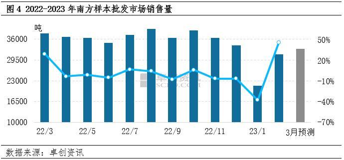 供需两淡继续博弈 二季度蛋价或先涨后降